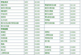 巴林右旗邮编,邮政编码025150，连接世界的桥梁