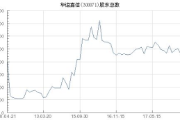 股票300071,最新价5.03元，涨幅2.44%