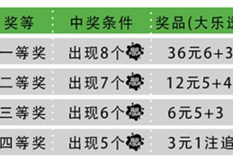 星彩网大乐透,山东4.97亿创纪录，中国彩票史第三大巨奖”