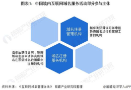 中国互联网域名注册,流程、规则与热门服务商
