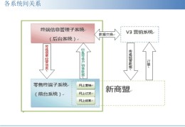 治理间子编造的安排docx ，下列属于横向分工构造的基础调和机有（）。A互相符关自行调动B作事进程法式化C常识法式化D配关代价观-渝昆高铁云南段四电工程正式启动 中国西南再添交通动脉