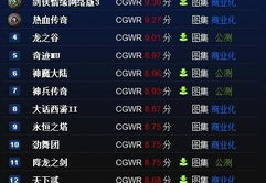 网游戏排行,热门游戏风云录