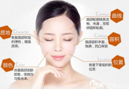 华美整形美容,引领美丽潮流，铸就自信人生