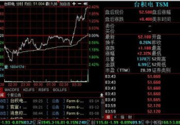 股票实时行情,股市风云变幻，热点板块轮动解析