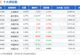 广东搬动原副总郑川近况曝光：旧年出狱 平昔称自身没受贿 ，美的清仓幼米股票套现20亿这下彻底“别离”了，长沙楼市从新升起了长沙楼市岳麓区房价从14000元跌至13000元及阜宁相交中央(阜宁相交网)是