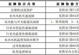 美的空调故障代码e6,常见原因及解决方法