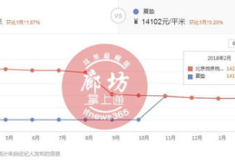 三河二手房,价格走势与热门小区盘点