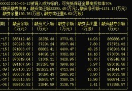 股票行情快报：万科Ａ（000002）4月8日主力资本净卖出115亿元及中兴通信(63SZ)2024年度利润分拨：每10股派617元（2月27日上证指数（01）涨3%成份股云从科技（688327）领涨）