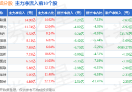风趣的幼猫玩的平板抓鱼游戏大全 2025好玩的抓鱼游戏排行 ，腾讯控股-R（80700HK）12月30日收盘涨076%主力资本净流出297万港元-【美家美户专访】膜先生：以膜立异解门窗价值战困局