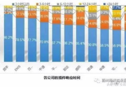 十大快递公司加盟费,十大快递公司加盟费用大盘点